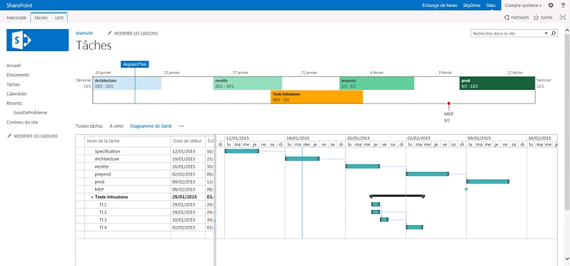 Affichez vos tâches comme vous le souhaitez dans SharePoint