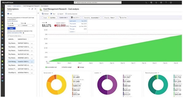 Gérer les dépenses cloud avec Azure Cost Management