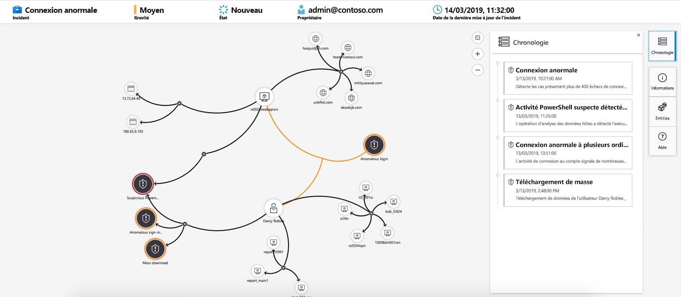 Représentation graphique des items affectés dans Azure Sentinel