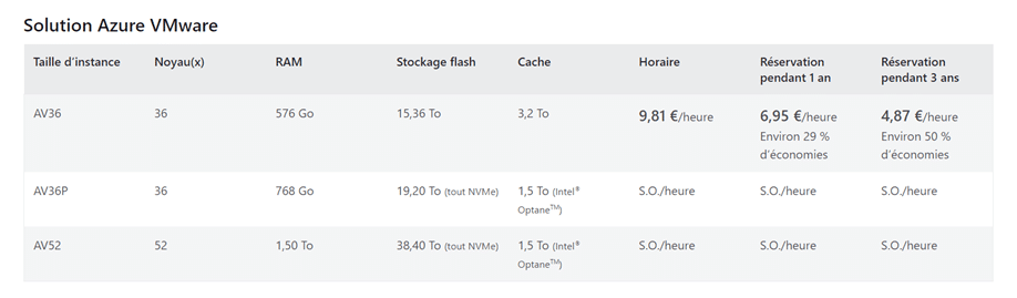 Azure VMware Solution - Mieux maîtriser ses dépenses cloud avec la réservation d'un an ou trois ans