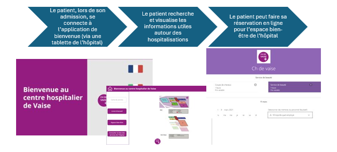 Application accueil hôpital de jour